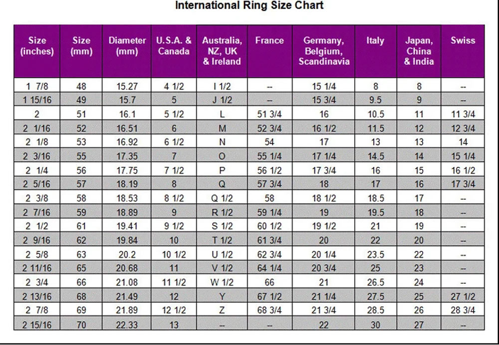 International Ring Sizing Table
